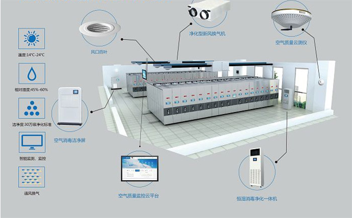 電動密集架功能圖 電動密集架功能圖